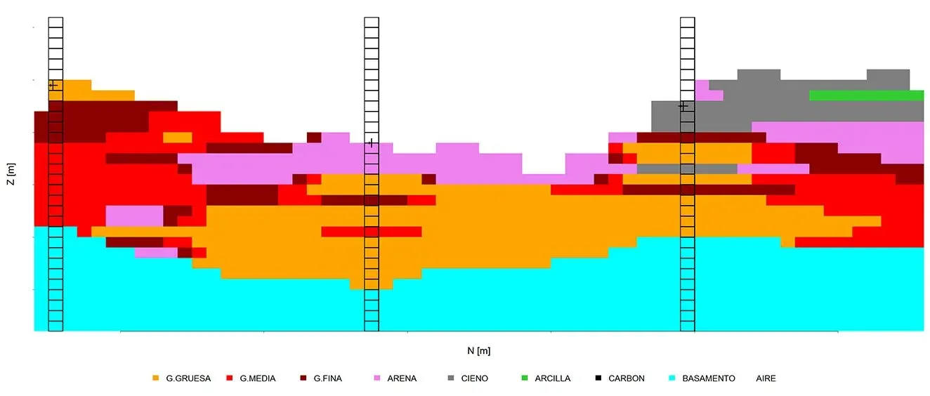 3D model of grain size variations in alluvial deposits for hydrogeological applications
